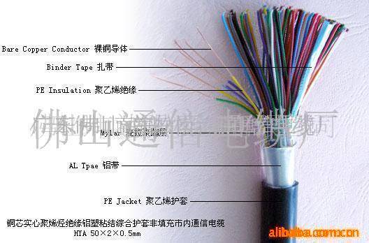 佛山市南海松岗达强通信电缆厂 专注通讯电缆制造，产品相册亮相中国建材第一网
